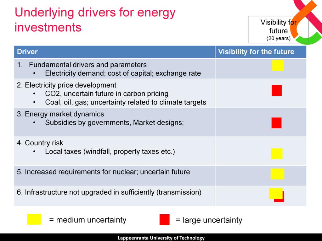 When an institutional investor considers energy investments, he or she analyses these parameters.
