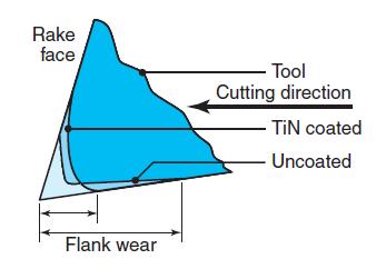 Coated Tools Titanium-nitride Coatings Have low friction coefficients, high hardness, resistance to high temperature and good adhesion to the substrate
