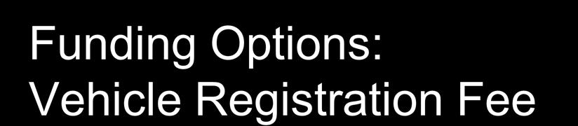 Funding Options: Vehicle Registration Fee Annual fee on registered vehicles in the county Existing vehicle fees fund Highway