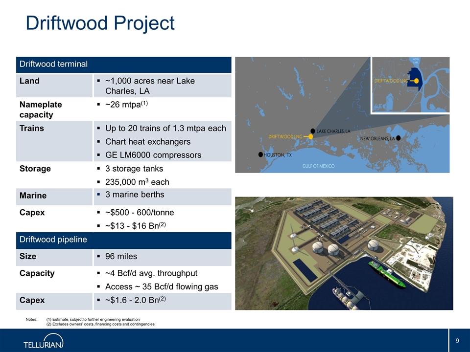 Driftwood Project Notes:(1) Estimate, subject to further engineering evaluation (2) Excludes owners costs, financing costs and contingencies Driftwood terminal Land ~1,000 acres near Lake Charles, LA