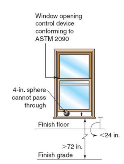 R312.2.1 Window Sills In dwelling units, where the top of the sill of an operable window opening is located less than 24 inches above the finished floor and greater than 72 inches above the finished
