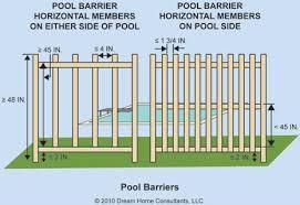 Pool barrier requirements previously found in