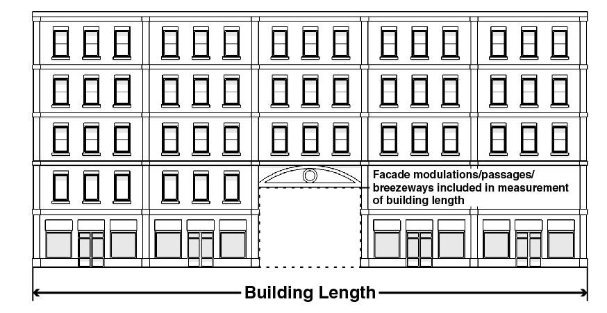 Draft Prepared by Camiros, Ltd. Public Review Draft Building Facade Line. The vertical plane along a lot where the building s facade is located.