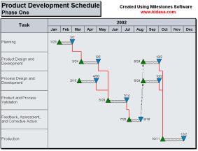 PERT GANTT Charts 15 17 It lets you make an optimistic, pessimistic and best guess estimate of the time it will take