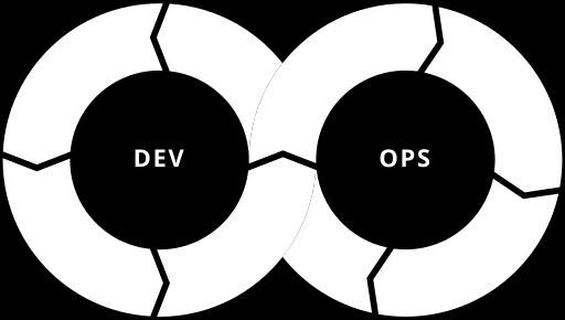 How can we bring security into DevOps?