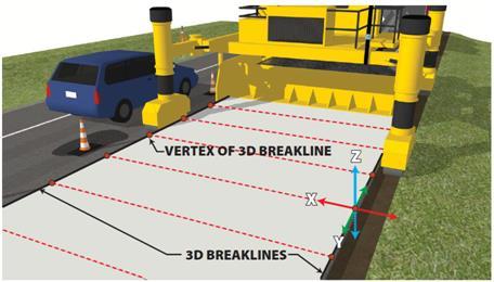 5H-1 - Automated Machine Guidance Stringless paving uses different inputs compared to AMG grading and milling.