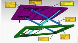 International Journal of Engineering & Technology 399 4.3.1. ANSYS Report of Pallet Truck: Our proposed mechanism was designed using CREO 2.0. Then it was analyzed in ANSYS under variable loading.