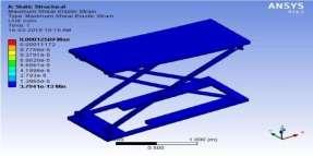 00045959 m The pallet truck and scissor truck modeling and analysis had been done. Both designs are safe.