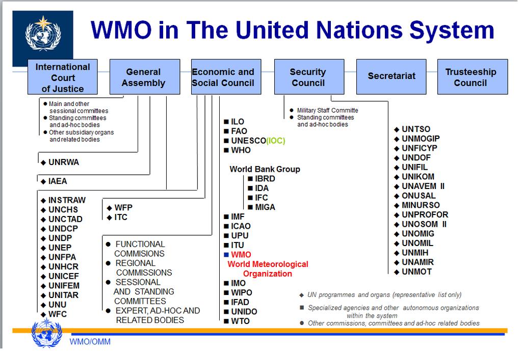 WMO is the UN system's authoritative voice on weather, climate, water & related environmental issues The World Meteorological Organization (WMO) is a specialized agency of the United Nations, with