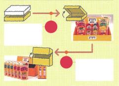 environmentally friendly products for gift business In 1992, Ajinomoto Co., Inc.