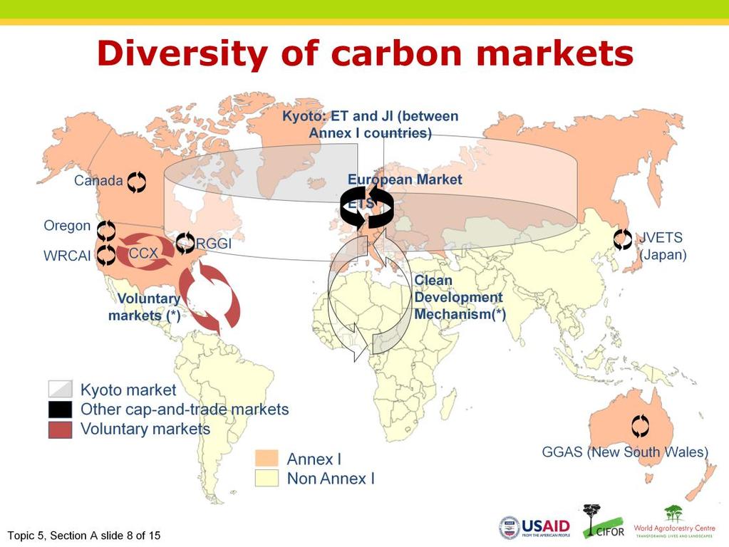 Narration: There are many carbon markets. The Kyoto Protocol defined three flexibility mechanisms that involve market transactions.