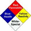 Identity of the chemical Appropriate hazard warnings The hazard warning can be any type of