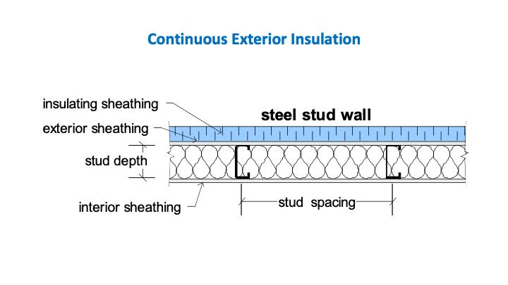 Shown is an in-plane view of a steel stud wall with