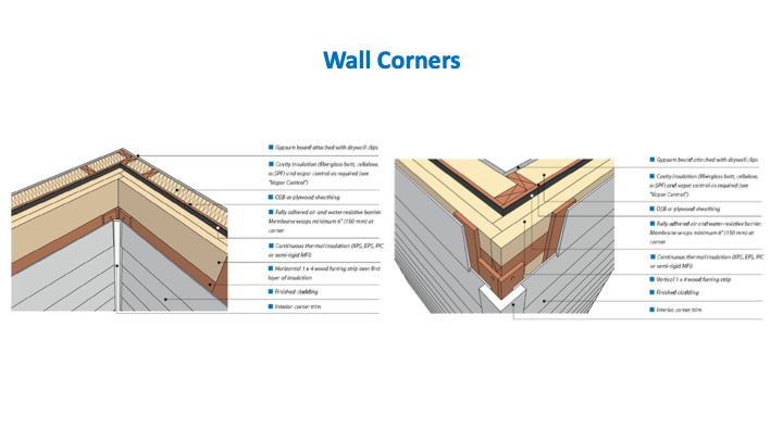 Wall corners are critical points when it comes to thermal control and performance.