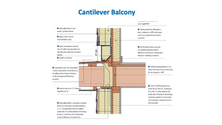 This cantilever balcony detail shows how to avoid thermal bridging.