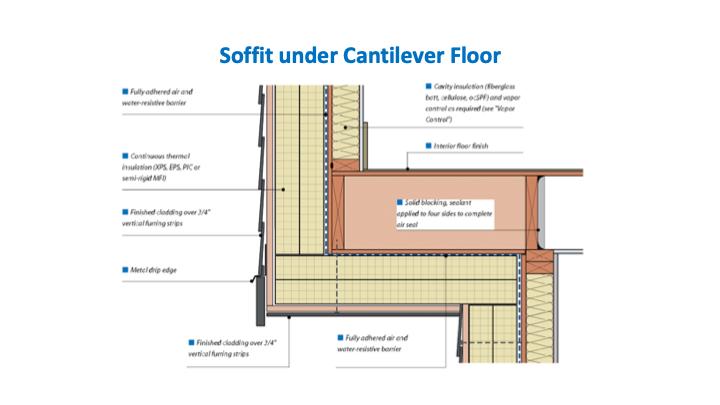 To be continuous, even soffits under