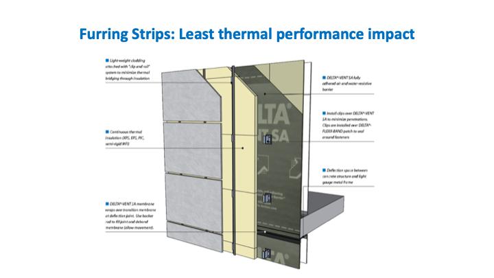 A clip-rail system with furring strips is the most effective attachment system to attach cladding to an