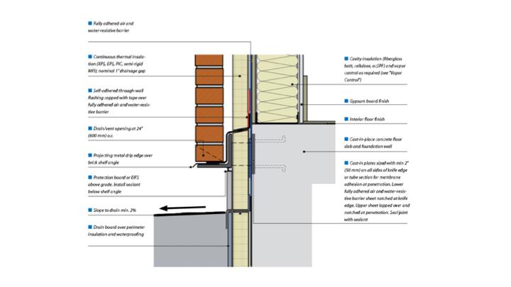 The same principals for avoiding thermal bridges can be applied to nearly every detail.