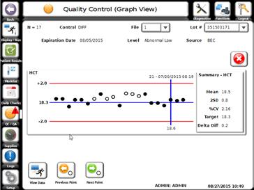 package View Levy-Jennings limits and quality control (QC) results with easy-to-interpret graphs Access online peer-review expertise