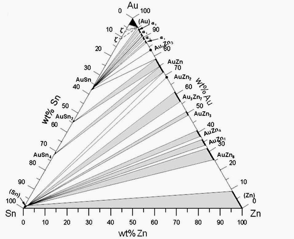 Materials 2009, 2 1827 composition corresponds to the γ-phase in the Ni-Zn phase diagram [72].