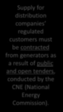 New Electricity Supply Tender for Regulated Customers Process 2015-2016: Supply for distribution companies regulated customers must be contracted from generators as a result of public and open
