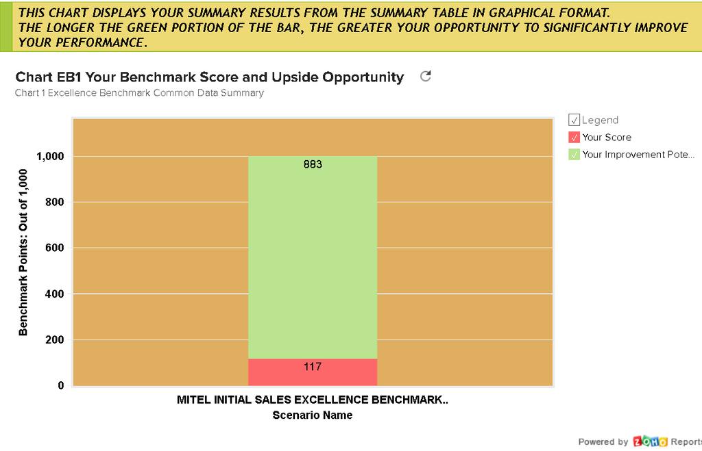 4 SECTION 2B: CHART EB1: Your BENCHMARK Score and Upside Opportunity CHART EB1 displays in graphical format YOUR SCORE and YOUR UPSIDE OPPORTUNITY to readily grasp your performance and potential to
