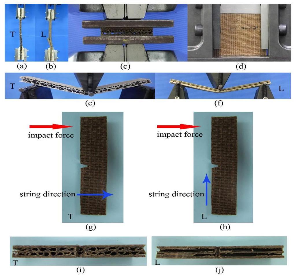 seems not to increase the flatwise compressive modulus and strength while fiber weight content higher than 32%. Figure 6. Loading and string direction for the composites under various tests. Figure 7.