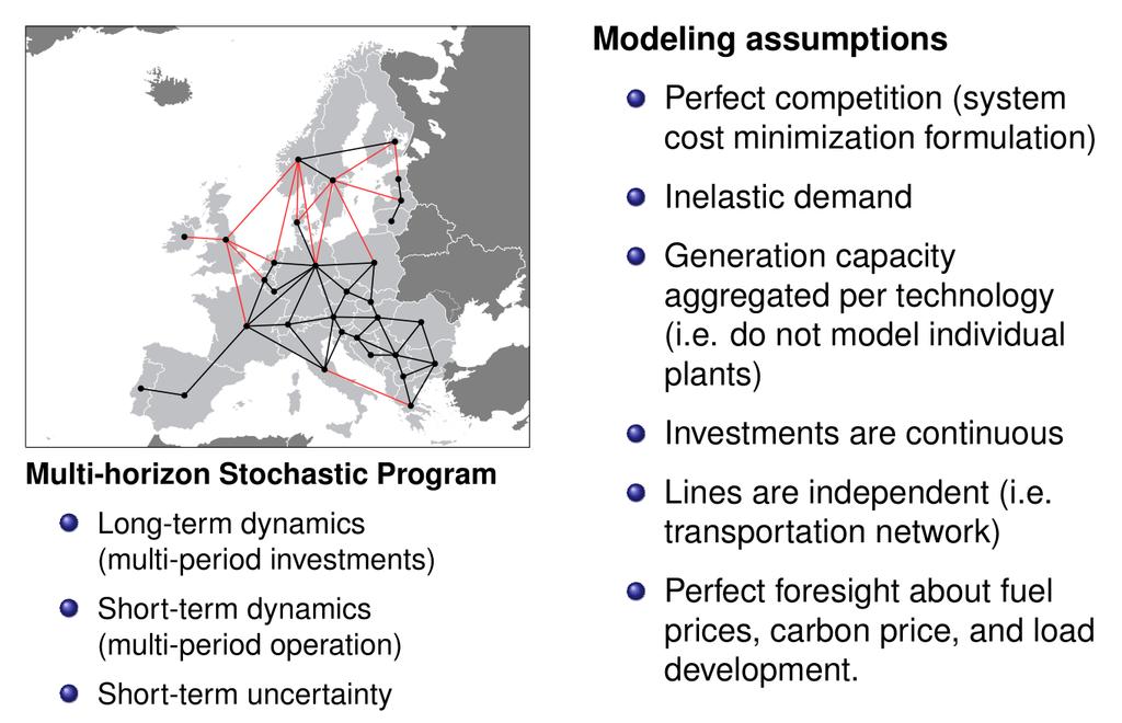 European Model for Power system Investment