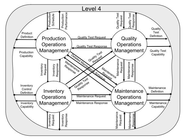 Basic concepts Manufacturing operations management (MOM) refers to the business processes needed for managing (not actually performing) production