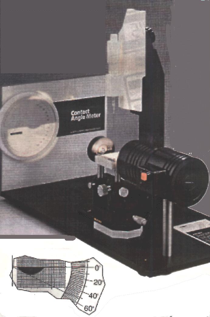 Goniometer Contact angle measured and surface energy calculated Used for development of foul