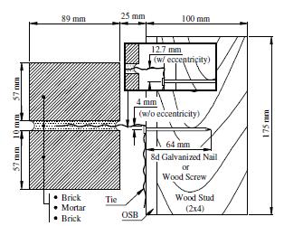 Seismic Analysis of Brick Veneer Wall Systems: A Review of the State-of-the-Art Niranjan De