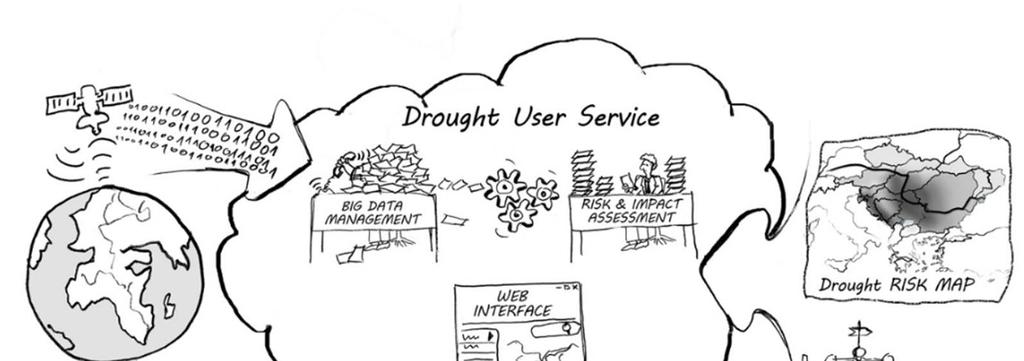 Drought User Service User interface, combining remote sensing data from