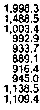 2d qtr. 331.3 217.9 11 3. 89.3 99.2 74.7 69.1 75.4 1.8 134.2 58.