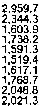 8 261. 185.4 59.2 1.8 14.7 3,614.1 2,34.1 1,35.7 217.1 2,356.
