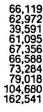 ifr hemlock cedar softwoods 7,223 323 463 : dfrf. 1.