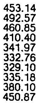 Table 25Average value of softwood logs exported from Seattle and ColumbiaSnake Customs Districts by species and destination, 9 (n dollars per thousand board feet, Scribner scale) From both customs