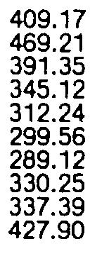 hemlock softwoods Total fir hemlock softwoods Total Douf?s 198 : 457.7 476.7 49.86 556.43 497.32 53. 461.73 591.73 444.32 468.61 385.26 477.98 395.27 42.4 344.17 41.43 344.37 352.81 312.4 425.4 332.