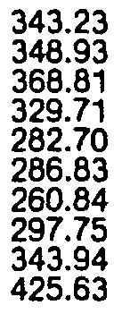 dollars per thousand board feet, Scribner scale) From both customs districts