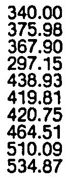 softwoods 198 : 1st qtr. 2d qtr. 36 qtr. TO CADA 224.51 215.75 235.56 22.43 224.