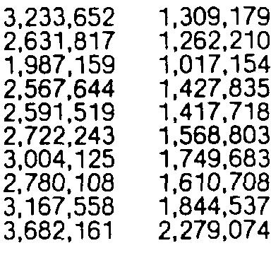 Table 23--Volume of softwood log exports from Seattle and Colum bia-snake Customs Districts by species and destination, -9 (In thousand board feet, Scribner scale) From both customs districts From