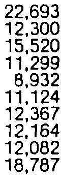 Total fir cedar softwoods TO ALL COUNTRIES 198 igai : 1st qtr. total 199: 1st qtr. 1,91.78 1,357,37 954,485 1,128.51 1.164.869 1,142,316 1,242.