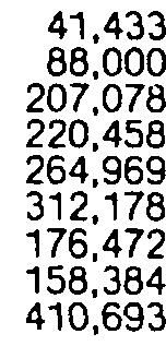 63 2.99 279 2.63 199 total TO SOUTH KOREA 198 : 1 st qtr. total 199: 1st qtr. 8.173 6,982 71,675 4,116 47.481 4,27 76.415 84.776 9.169 5.