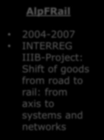 Tauernbahn Project: INTERREG IIIB-Project: Development IIIB-Project: of