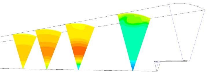 case Air Oxy-R6 Field homogeneity reached sooner in air Temperature paradox: peak