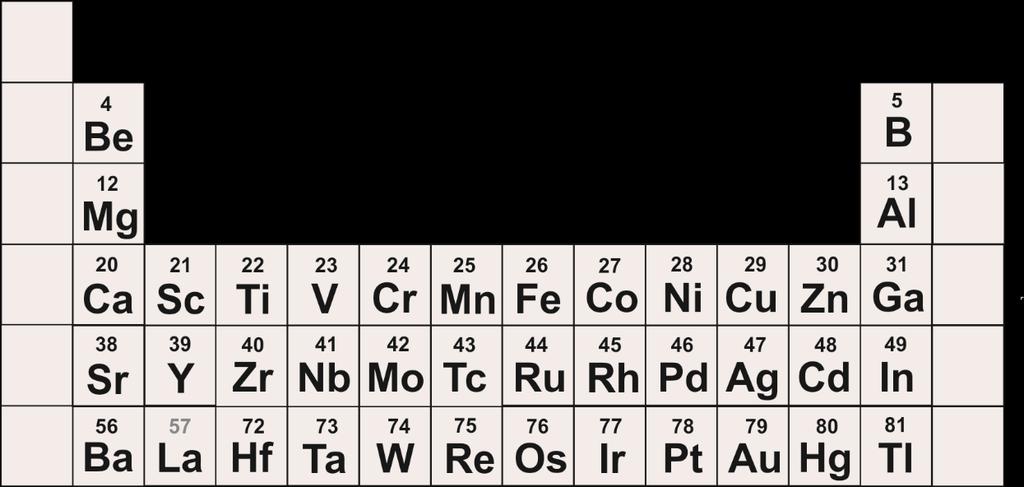 Periodic table of