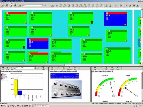 Production visibility and analysis Real time machine monitoring PlantMaster s most important real time analysis tool is the Plant- View.