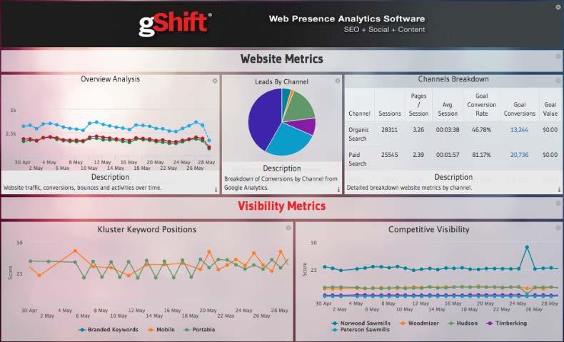 Google & Bing toolset Analytics &
