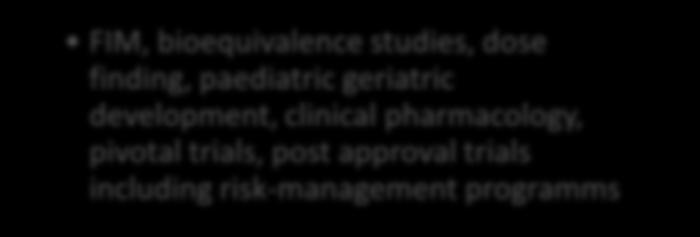 bioequivalence studies, dose finding, paediatric geriatric development, clinical pharmacology, pivotal trials,