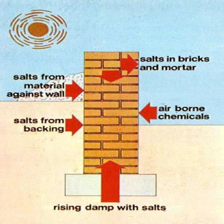Durability of mortar may be defined as its ability to endure aggressive conditions during its design life. A number of potentially destructive influences may interact with the mortar.