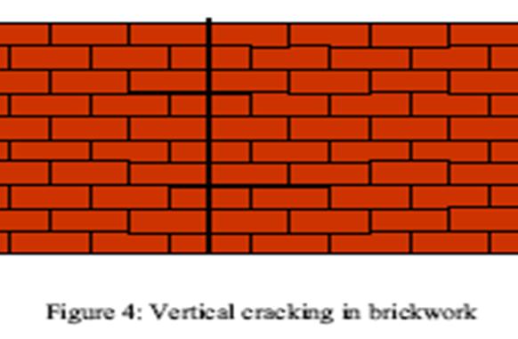 Use of appropriate mortar should not result in cracking, but any that does occur, (Eg.